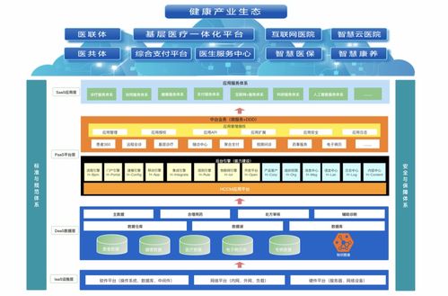醫(yī)療信息化發(fā)展的關(guān)鍵趨勢 計(jì)算機(jī)信息技術(shù)驅(qū)動的未來