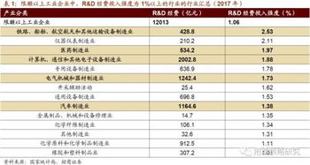 驅(qū)動A股的十大技術(shù)進(jìn)步趨勢——計(jì)算機(jī)信息技術(shù)開發(fā)