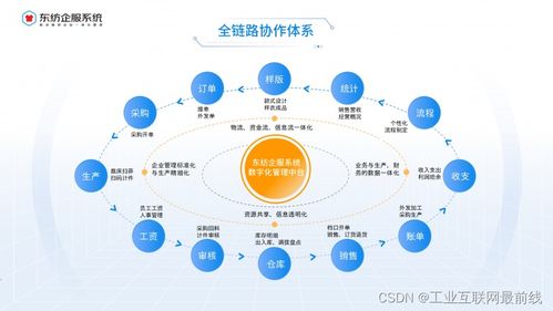 服裝ERP管理系統(tǒng) 賦能企業(yè)，實(shí)現(xiàn)管理效率的飛躍